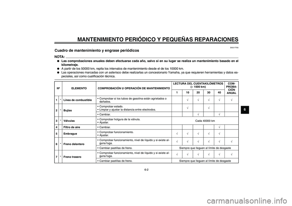 YAMAHA FZ6 N 2007  Manuale de Empleo (in Spanish) MANTENIMIENTO PERIÓDICO Y PEQUEÑAS REPARACIONES
6-2
6
SAU17705
Cuadro de mantenimiento y engrase periódicos NOTA:
Las comprobaciones anuales deben efectuarse cada año, salvo si en su lugar se rea