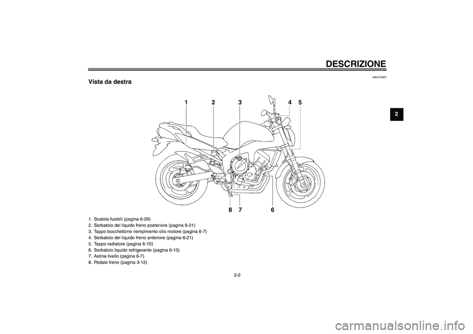 YAMAHA FZ6 N 2007  Manuale duso (in Italian) DESCRIZIONE
2-2
2
HAU10420
Vista da destra1. Scatola fusibili (pagina 6-29)
2. Serbatoio del liquido freno posteriore (pagina 6-21)
3. Tappo bocchettone riempimento olio motore (pagina 6-7)
4. Serbato