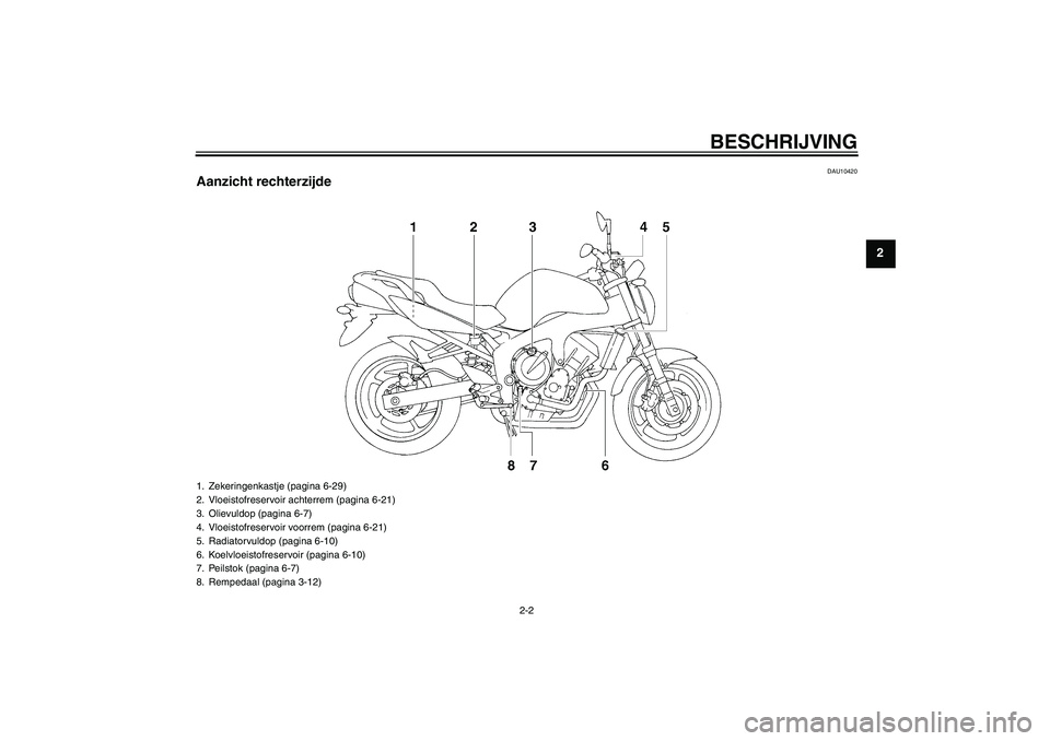 YAMAHA FZ6 N 2007  Instructieboekje (in Dutch) BESCHRIJVING
2-2
2
DAU10420
Aanzicht rechterzijde1. Zekeringenkastje (pagina 6-29)
2. Vloeistofreservoir achterrem (pagina 6-21)
3. Olievuldop (pagina 6-7)
4. Vloeistofreservoir voorrem (pagina 6-21)
