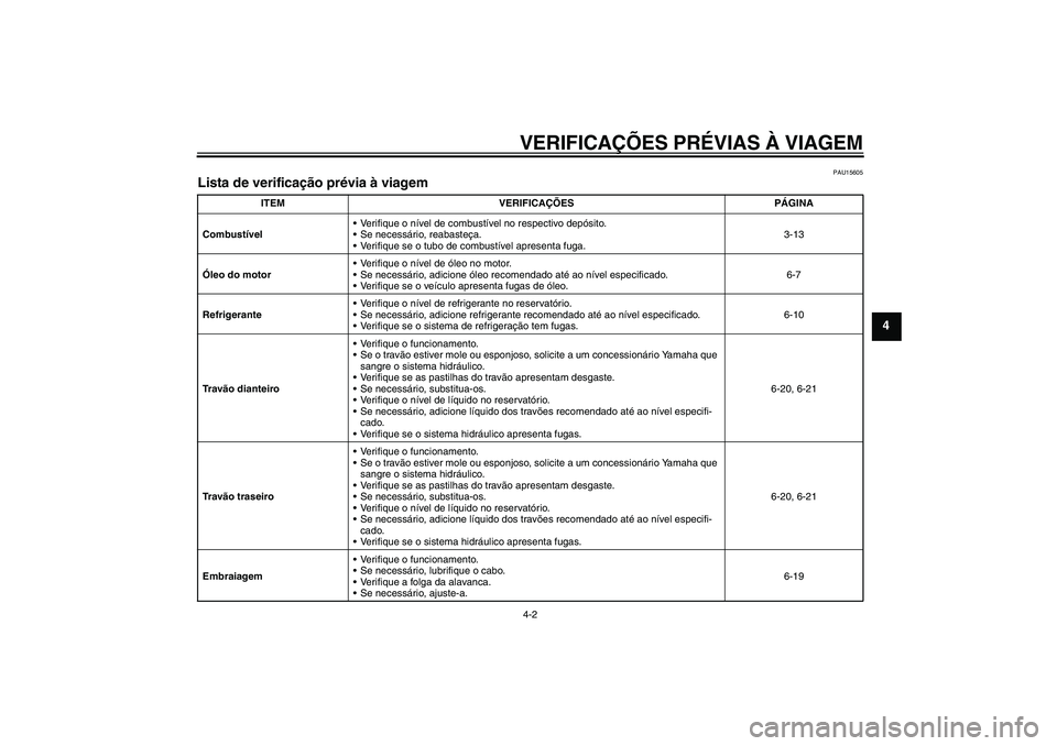 YAMAHA FZ6 N 2007  Manual de utilização (in Portuguese) VERIFICAÇÕES PRÉVIAS À VIAGEM4-2
4
PAU15605
Lista de verificação prévia à viagem 
ITEM VERIFICAÇÕES PÁGINA
CombustívelVerifique o nível de combustível no respectivo depósito.
Se neces