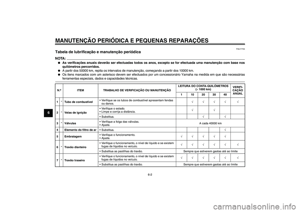 YAMAHA FZ6 N 2007  Manual de utilização (in Portuguese) MANUTENÇÃO PERIÓDICA E PEQUENAS REPARAÇÕES
6-2
6
PAU17705
Tabela de lubrificação e manutenção periódica NOTA:
As verificações anuais deverão ser efectuadas todos os anos, excepto se for 