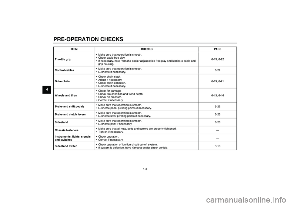 YAMAHA FZ6 N 2006 Owners Guide PRE-OPERATION CHECKS
4-3
4
Throttle gripMake sure that operation is smooth.
Check cable free play.
If necessary, have Yamaha dealer adjust cable free play and lubricate cable and 
grip housing.6-13