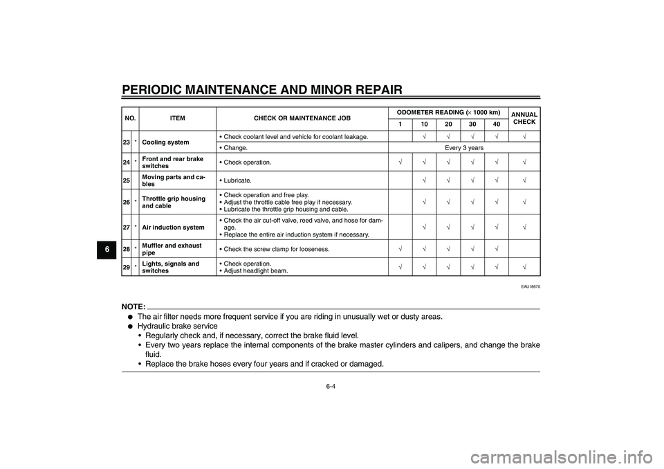 YAMAHA FZ6 N 2006  Owners Manual PERIODIC MAINTENANCE AND MINOR REPAIR
6-4
6
EAU18670
NOTE:
The air filter needs more frequent service if you are riding in unusually wet or dusty areas.

Hydraulic brake service
Regularly check and