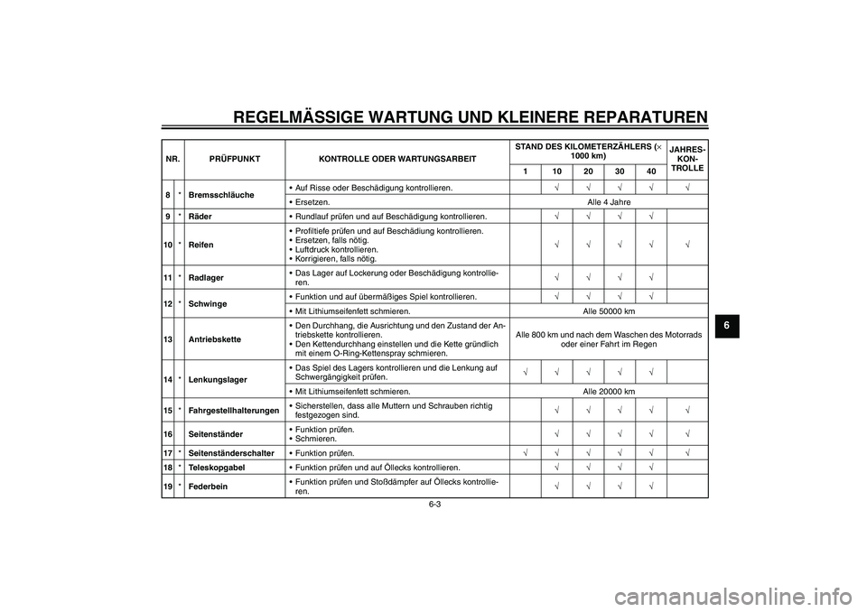 YAMAHA FZ6 N 2006  Betriebsanleitungen (in German) REGELMÄSSIGE WARTUNG UND KLEINERE REPARATUREN
6-3
6
8*BremsschläucheAuf Risse oder Beschädigung kontrollieren.√√√√ √
Ersetzen. Alle 4 Jahre
9*RäderRundlauf prüfen und auf Beschädigu