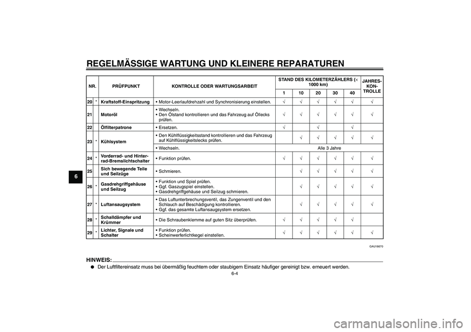 YAMAHA FZ6 N 2006  Betriebsanleitungen (in German) REGELMÄSSIGE WARTUNG UND KLEINERE REPARATUREN
6-4
6
GAU18670
HINWEIS:
Der Luftfiltereinsatz muss bei übermäßig feuchtem oder staubigem Einsatz häufiger gereinigt bzw. erneuert werden.
20*Kraftst