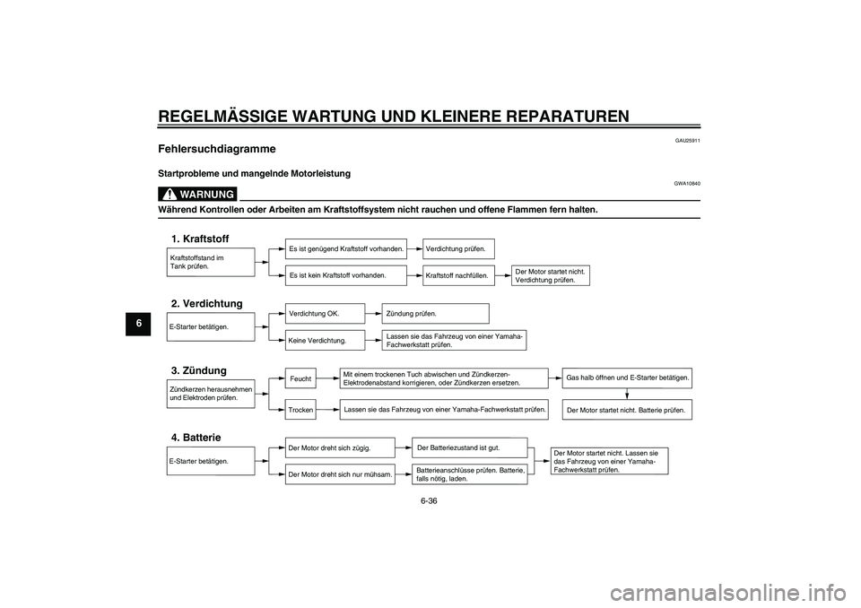 YAMAHA FZ6 N 2006  Betriebsanleitungen (in German) REGELMÄSSIGE WARTUNG UND KLEINERE REPARATUREN
6-36
6
GAU25911
Fehlersuchdiagramme Startprobleme und mangelnde Motorleistung
WARNUNG
GWA10840
Während Kontrollen oder Arbeiten am Kraftstoffsystem nich