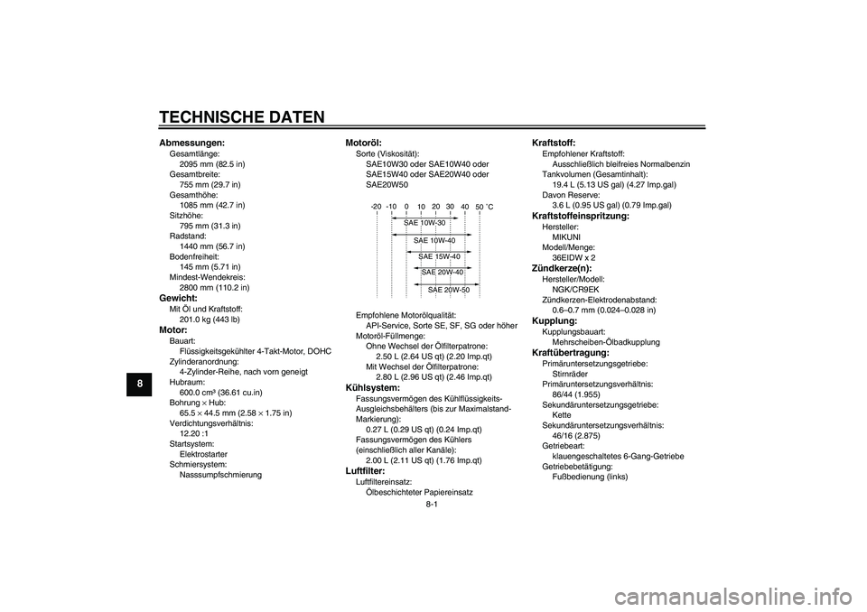 YAMAHA FZ6 N 2006  Betriebsanleitungen (in German) TECHNISCHE DATEN
8-1
8
Abmessungen:Gesamtlänge:
2095 mm (82.5 in)
Gesamtbreite:
755 mm (29.7 in)
Gesamthöhe:
1085 mm (42.7 in)
Sitzhöhe:
795 mm (31.3 in)
Radstand:
1440 mm (56.7 in)
Bodenfreiheit:
