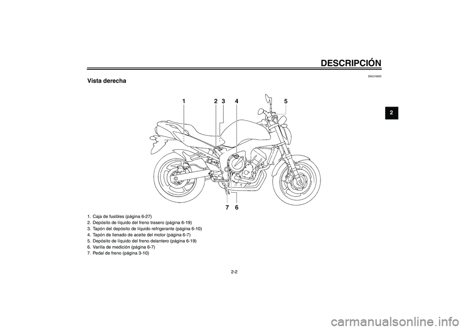 YAMAHA FZ6 N 2006  Manuale de Empleo (in Spanish) DESCRIPCIÓN
2-2
2
SAU10420
Vista derecha1. Caja de fusibles (página 6-27)
2. Depósito de líquido del freno trasero (página 6-19)
3. Tapón del depósito de líquido refrigerante (página 6-10)
4.