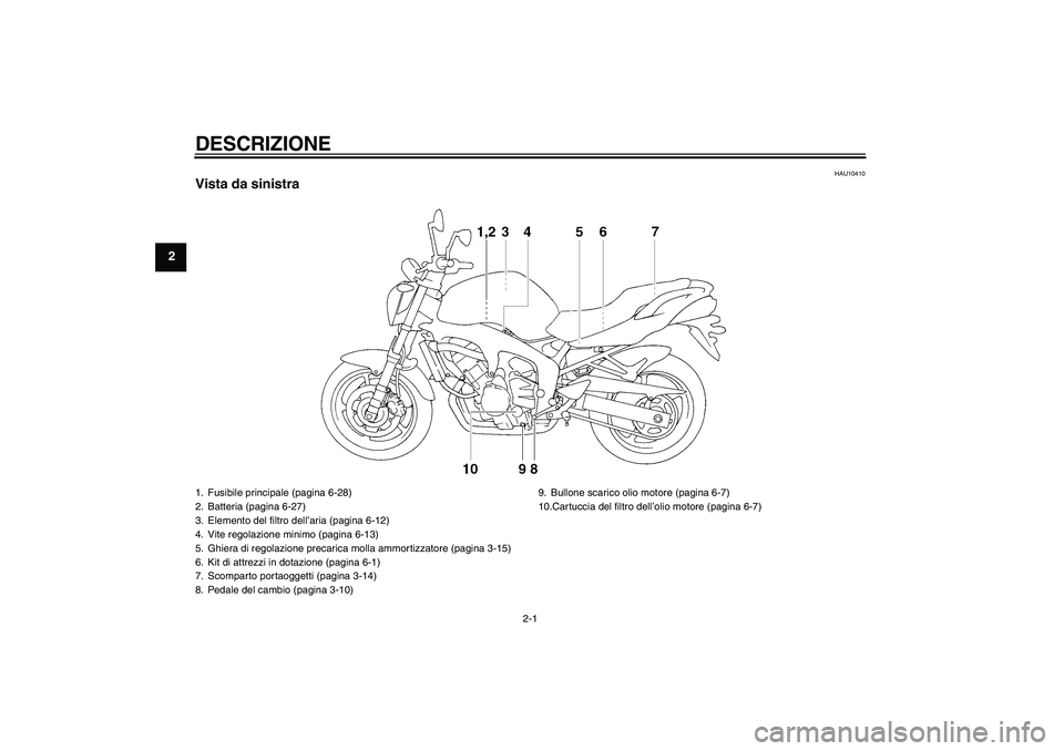 YAMAHA FZ6 N 2006  Manuale duso (in Italian) DESCRIZIONE
2-1
2
HAU10410
Vista da sinistra1. Fusibile principale (pagina 6-28)
2. Batteria (pagina 6-27)
3. Elemento del filtro dell’aria (pagina 6-12)
4. Vite regolazione minimo (pagina 6-13)
5. 