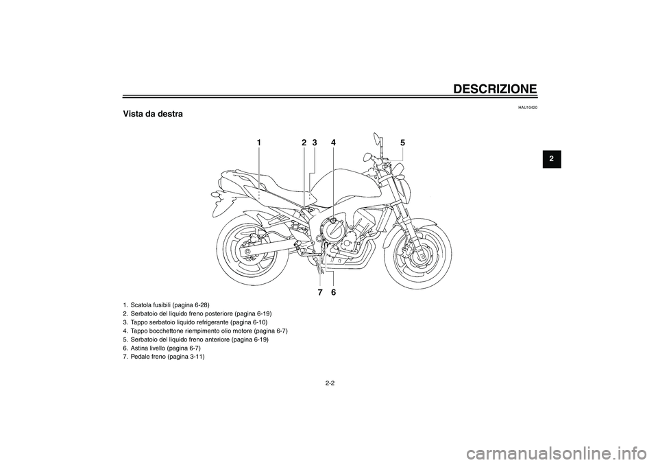 YAMAHA FZ6 N 2006  Manuale duso (in Italian) DESCRIZIONE
2-2
2
HAU10420
Vista da destra1. Scatola fusibili (pagina 6-28)
2. Serbatoio del liquido freno posteriore (pagina 6-19)
3. Tappo serbatoio liquido refrigerante (pagina 6-10)
4. Tappo bocch