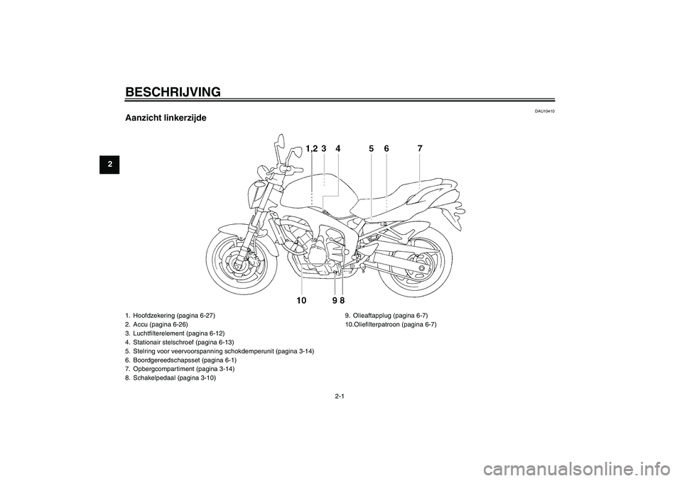 YAMAHA FZ6 N 2006  Instructieboekje (in Dutch) BESCHRIJVING
2-1
2
DAU10410
Aanzicht linkerzijde1. Hoofdzekering (pagina 6-27)
2. Accu (pagina 6-26)
3. Luchtfilterelement (pagina 6-12)
4. Stationair stelschroef (pagina 6-13)
5. Stelring voor veervo