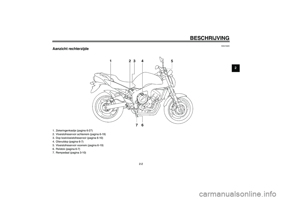 YAMAHA FZ6 N 2006  Instructieboekje (in Dutch) BESCHRIJVING
2-2
2
DAU10420
Aanzicht rechterzijde1. Zekeringenkastje (pagina 6-27)
2. Vloeistofreservoir achterrem (pagina 6-19)
3. Dop koelvloeistofreservoir (pagina 6-10)
4. Olievuldop (pagina 6-7)
