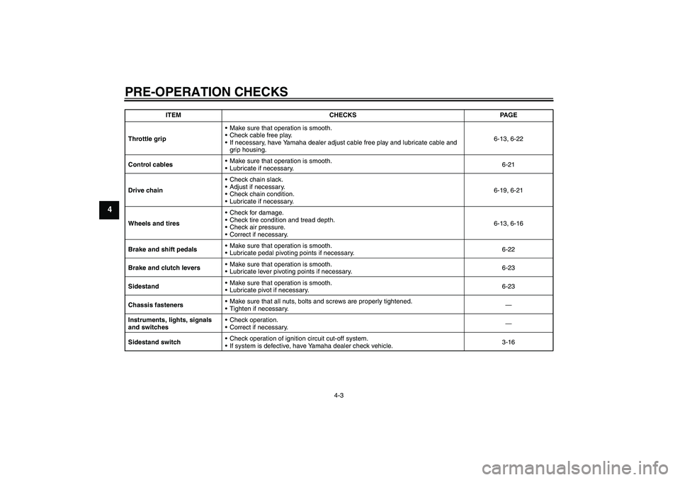 YAMAHA FZ6 N 2005  Owners Manual PRE-OPERATION CHECKS
4-3
4
Throttle gripMake sure that operation is smooth.
Check cable free play.
If necessary, have Yamaha dealer adjust cable free play and lubricate cable and 
grip housing.6-13