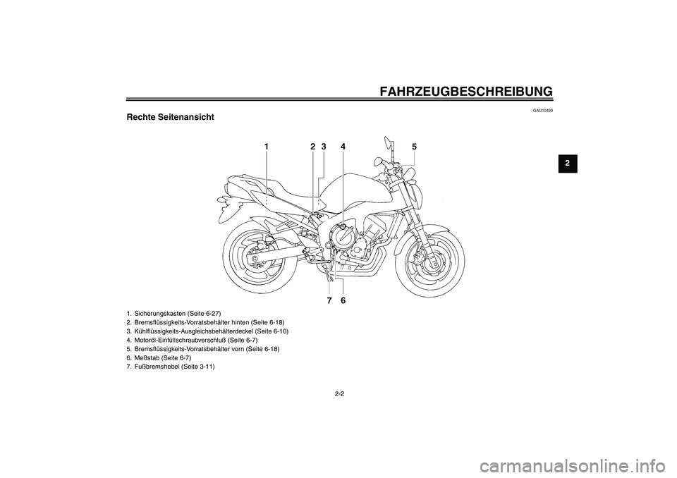 YAMAHA FZ6 N 2005  Betriebsanleitungen (in German) FAHRZEUGBESCHREIBUNG
2-2
2
GAU10420
Rechte Seitenansicht1. Sicherungskasten (Seite 6-27)
2. Bremsflüssigkeits-Vorratsbehälter hinten (Seite 6-18)
3. Kühlflüssigkeits-Ausgleichsbehälterdeckel (Sei