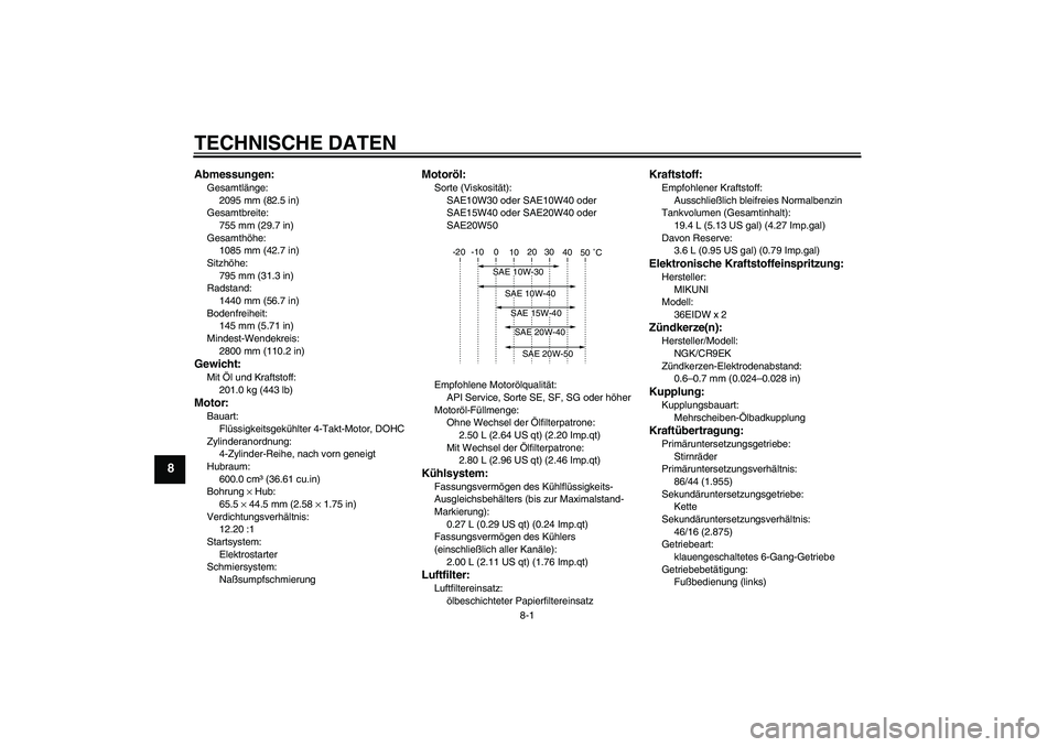 YAMAHA FZ6 N 2005  Betriebsanleitungen (in German) TECHNISCHE DATEN
8-1
8
Abmessungen:Gesamtlänge:
2095 mm (82.5 in)
Gesamtbreite:
755 mm (29.7 in)
Gesamthöhe:
1085 mm (42.7 in)
Sitzhöhe:
795 mm (31.3 in)
Radstand:
1440 mm (56.7 in)
Bodenfreiheit:
