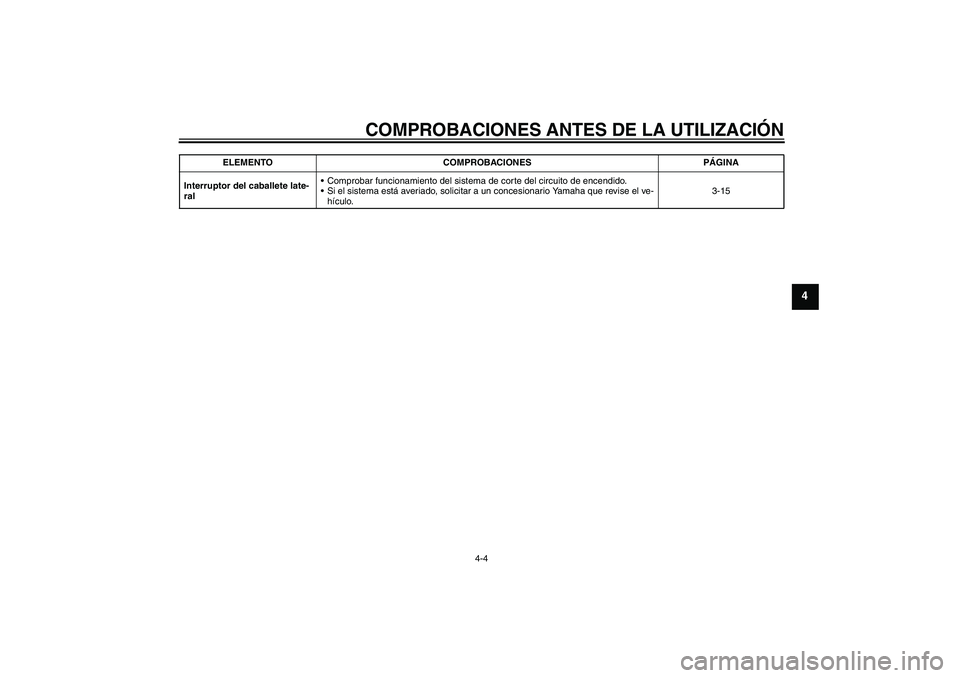 YAMAHA FZ6 N 2005  Manuale de Empleo (in Spanish) COMPROBACIONES ANTES DE LA UTILIZACIÓN
4-4
4
Interruptor del caballete late-
ralComprobar funcionamiento del sistema de corte del circuito de encendido.
Si el sistema está averiado, solicitar a un