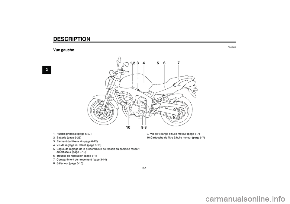 YAMAHA FZ6 N 2005  Notices Demploi (in French) DESCRIPTION
2-1
2
FAU10410
Vue gauche1. Fusible principal (page 6-27)
2. Batterie (page 6-26)
3.Élément du filtre à air (page 6-12)
4. Vis de réglage du ralenti (page 6-13)
5. Bague de réglage de