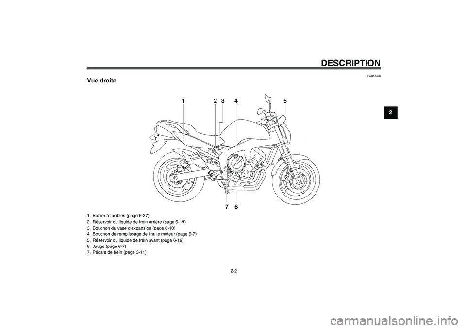 YAMAHA FZ6 N 2005  Notices Demploi (in French) DESCRIPTION
2-2
2
FAU10420
Vue droite1. Boîtier à fusibles (page 6-27)
2. Réservoir du liquide de frein arrière (page 6-19)
3. Bouchon du vase d’expansion (page 6-10)
4. Bouchon de remplissage d