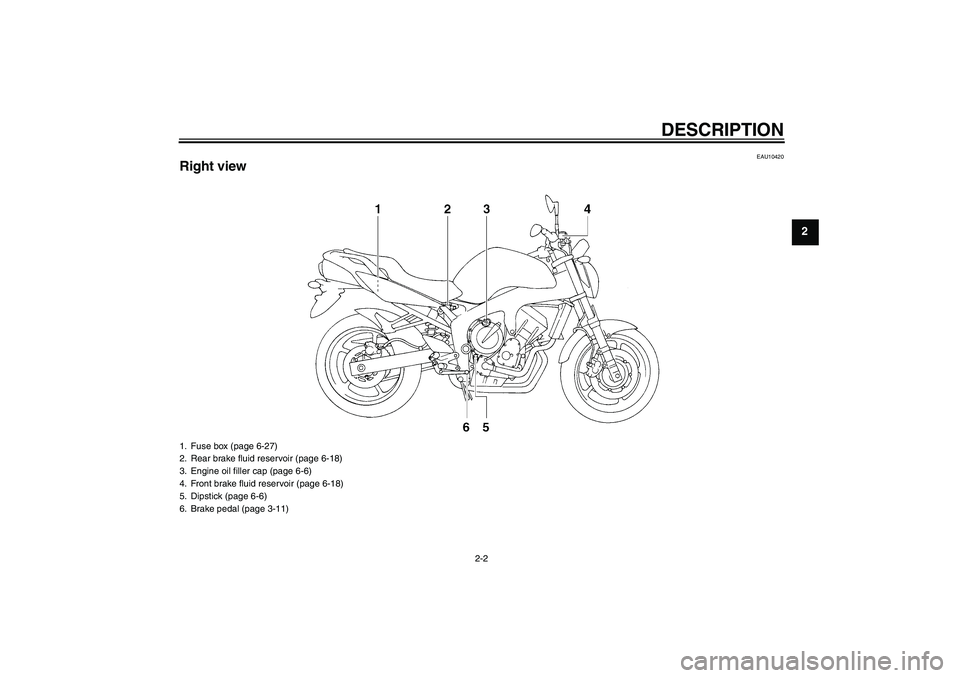 YAMAHA FZ6 N 2004 User Guide DESCRIPTION
2-2
2
EAU10420
Right view1. Fuse box (page 6-27)
2. Rear brake fluid reservoir (page 6-18)
3. Engine oil filler cap (page 6-6)
4. Front brake fluid reservoir (page 6-18)
5. Dipstick (page 