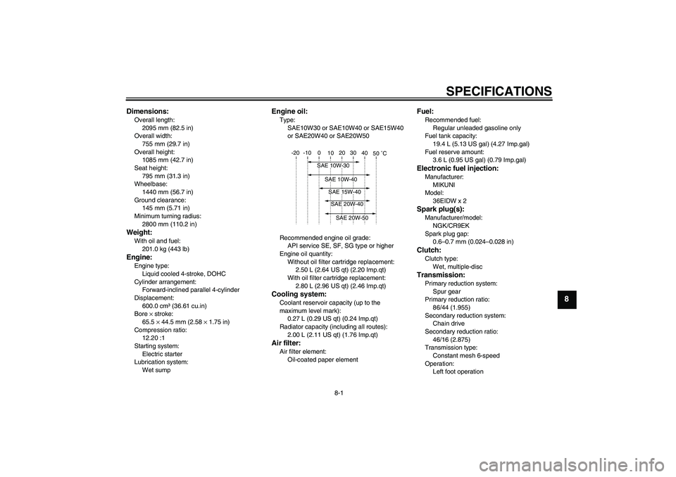 YAMAHA FZ6 N 2004  Owners Manual SPECIFICATIONS
8-1
8
Dimensions:Overall length:
2095 mm (82.5 in)
Overall width:
755 mm (29.7 in)
Overall height:
1085 mm (42.7 in)
Seat height:
795 mm (31.3 in)
Wheelbase:
1440 mm (56.7 in)
Ground cl