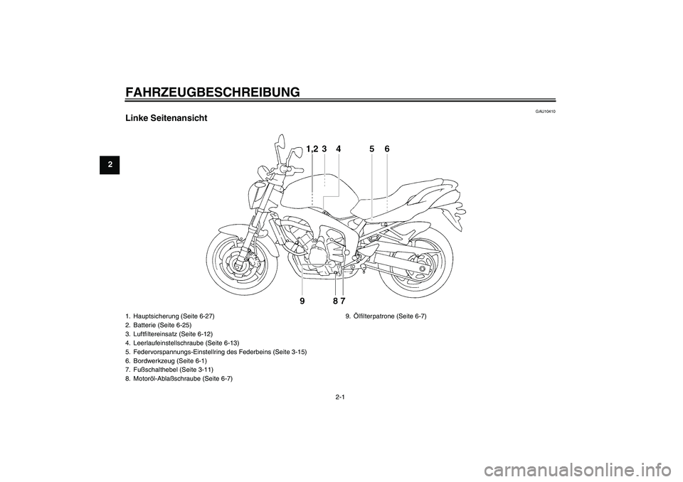 YAMAHA FZ6 N 2004  Betriebsanleitungen (in German) FAHRZEUGBESCHREIBUNG
2-1
2
GAU10410
Linke Seitenansicht1. Hauptsicherung (Seite 6-27)
2. Batterie (Seite 6-25)
3. Luftfiltereinsatz (Seite 6-12)
4. Leerlaufeinstellschraube (Seite 6-13)
5. Federvorspa