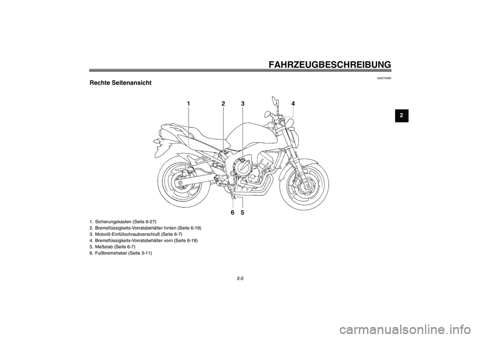 YAMAHA FZ6 N 2004  Betriebsanleitungen (in German) FAHRZEUGBESCHREIBUNG
2-2
2
GAU10420
Rechte Seitenansicht1. Sicherungskasten (Seite 6-27)
2. Bremsflüssigkeits-Vorratsbehälter hinten (Seite 6-19)
3. Motoröl-Einfüllschraubverschluß (Seite 6-7)
4.