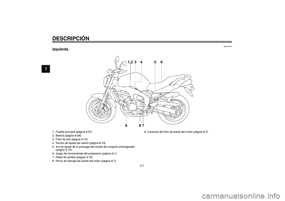 YAMAHA FZ6 N 2004  Manuale de Empleo (in Spanish) DESCRIPCIÓN
2-1
2
SAU10410
Izquierda1. Fusible principal (página 6-27)
2. Batería (página 6-26)
3. Filtro de aire (página 6-12)
4. Tornillo de ajuste del ralentí (página 6-13)
5. Aro de ajuste 