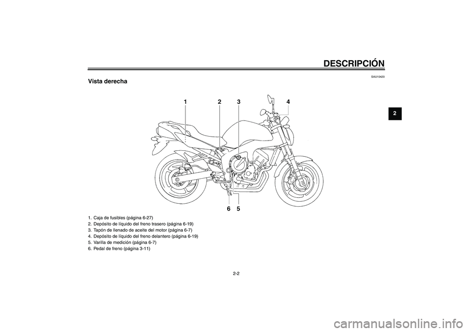 YAMAHA FZ6 N 2004  Manuale de Empleo (in Spanish) DESCRIPCIÓN
2-2
2
SAU10420
Vista derecha1. Caja de fusibles (página 6-27)
2. Depósito de líquido del freno trasero (página 6-19)
3. Tapón de llenado de aceite del motor (página 6-7)
4. Depósit