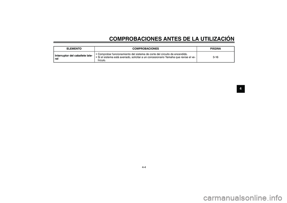 YAMAHA FZ6 N 2004  Manuale de Empleo (in Spanish) COMPROBACIONES ANTES DE LA UTILIZACIÓN
4-4
4
Interruptor del caballete late-
ralComprobar funcionamiento del sistema de corte del circuito de encendido.
Si el sistema está averiado, solicitar a un