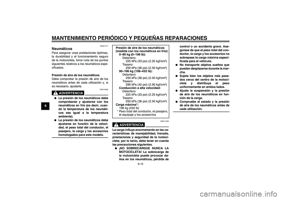 YAMAHA FZ6 N 2004  Manuale de Empleo (in Spanish) MANTENIMIENTO PERIÓDICO Y PEQUEÑAS REPARACIONES
6-15
6
SAU21771
Neumáticos Para asegurar unas prestaciones óptimas,
la durabilidad y el funcionamiento seguro
de la motocicleta, tome nota de los pu