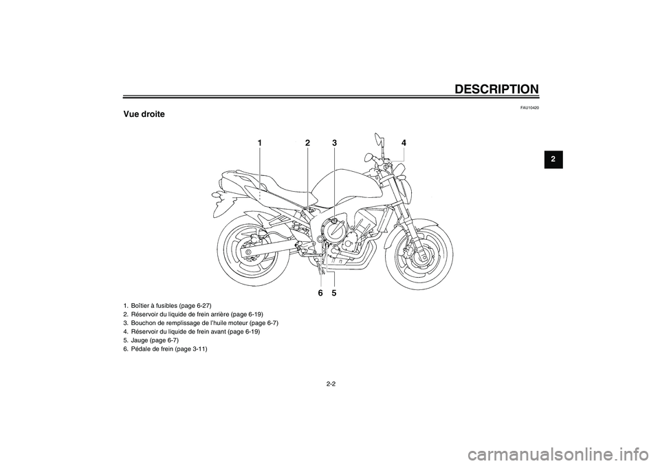 YAMAHA FZ6 N 2004  Notices Demploi (in French) DESCRIPTION
2-2
2
FAU10420
Vue droite1. Boîtier à fusibles (page 6-27)
2. Réservoir du liquide de frein arrière (page 6-19)
3. Bouchon de remplissage de l’huile moteur (page 6-7)
4. Réservoir d