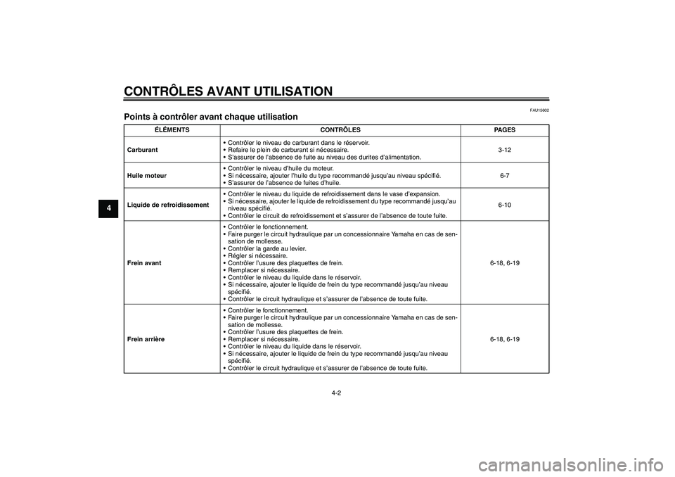 YAMAHA FZ6 N 2004  Notices Demploi (in French) CONTRÔLES AVANT UTILISATION
4-2
4
FAU15602
Points à contrôler avant chaque utilisation 
ÉLÉMENTS CONTRÔLES PAGES
CarburantContrôler le niveau de carburant dans le réservoir.
Refaire le plein