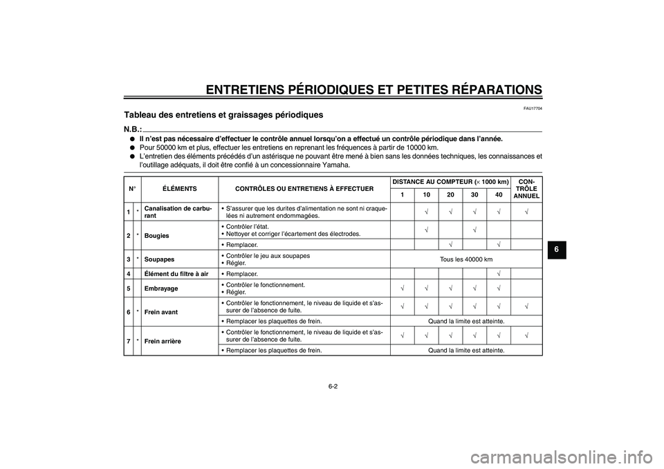 YAMAHA FZ6 N 2004  Notices Demploi (in French) ENTRETIENS PÉRIODIQUES ET PETITES RÉPARATIONS
6-2
6
FAU17704
Tableau des entretiens et graissages périodiques N.B.:
Il n’est pas nécessaire d’effectuer le contrôle annuel lorsqu’on a effec