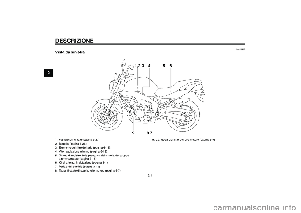 YAMAHA FZ6 N 2004  Manuale duso (in Italian) DESCRIZIONE
2-1
2
HAU10410
Vista da sinistra1. Fusibile principale (pagina 6-27)
2. Batteria (pagina 6-26)
3. Elemento del filtro dell’aria (pagina 6-12)
4. Vite regolazione minimo (pagina 6-13)
5. 