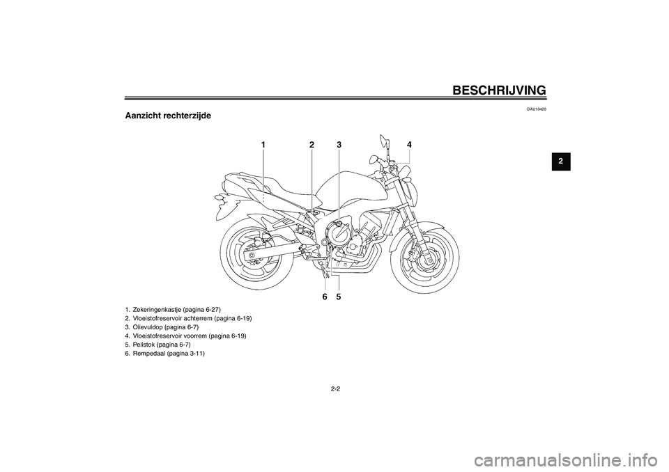 YAMAHA FZ6 N 2004  Instructieboekje (in Dutch) BESCHRIJVING
2-2
2
DAU10420
Aanzicht rechterzijde1. Zekeringenkastje (pagina 6-27)
2. Vloeistofreservoir achterrem (pagina 6-19)
3. Olievuldop (pagina 6-7)
4. Vloeistofreservoir voorrem (pagina 6-19)
