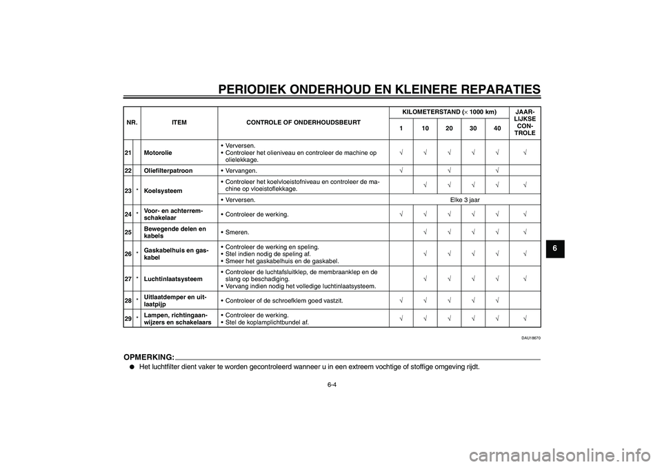 YAMAHA FZ6 N 2004  Instructieboekje (in Dutch) PERIODIEK ONDERHOUD EN KLEINERE REPARATIES
6-4
6
DAU18670
OPMERKING:
Het luchtfilter dient vaker te worden gecontroleerd wanneer u in een extreem vochtige of stoffige omgeving rijdt.
21 MotorolieVer