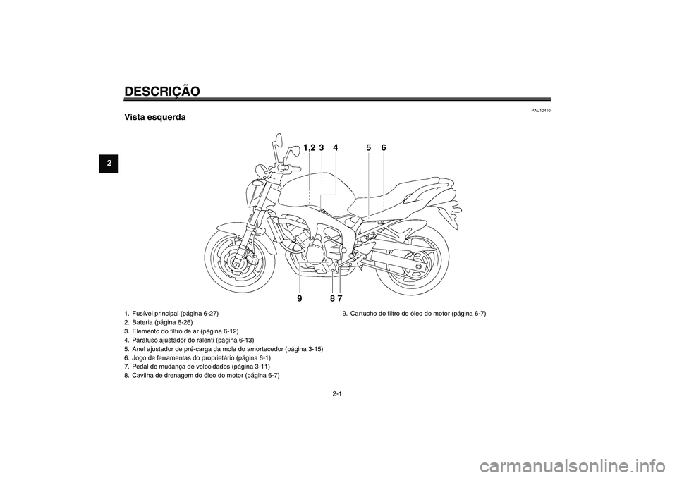 YAMAHA FZ6 N 2004  Manual de utilização (in Portuguese) DESCRIÇÃO
2-1
2
PAU10410
Vista esquerda1. Fusível principal (página 6-27)
2. Bateria (página 6-26)
3. Elemento do filtro de ar (página 6-12)
4. Parafuso ajustador do ralenti (página 6-13)
5. An