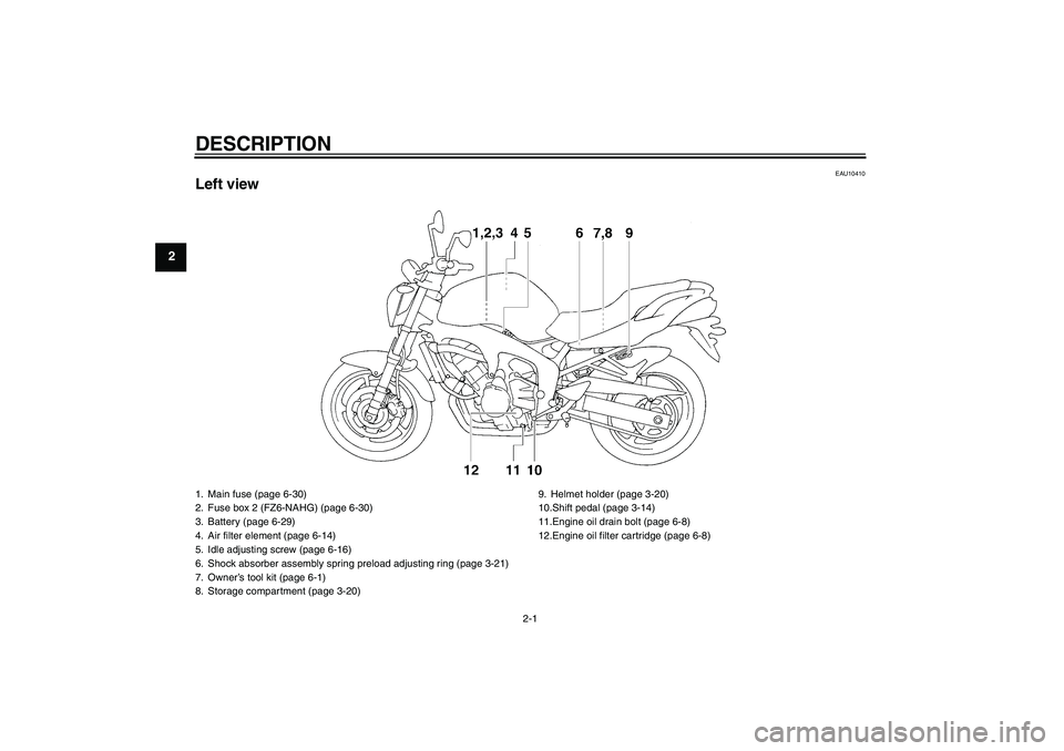 YAMAHA FZ6 NHG 2009 User Guide DESCRIPTION
2-1
2
EAU10410
Left view1. Main fuse (page 6-30)
2. Fuse box 2 (FZ6-NAHG) (page 6-30)
3. Battery (page 6-29)
4. Air filter element (page 6-14)
5. Idle adjusting screw (page 6-16)
6. Shock 