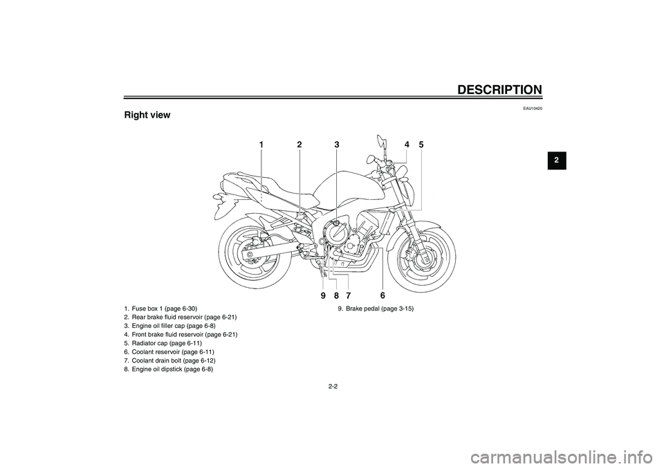 YAMAHA FZ6 NHG 2009  Owners Manual DESCRIPTION
2-2
2
EAU10420
Right view1. Fuse box 1 (page 6-30)
2. Rear brake fluid reservoir (page 6-21)
3. Engine oil filler cap (page 6-8)
4. Front brake fluid reservoir (page 6-21)
5. Radiator cap 