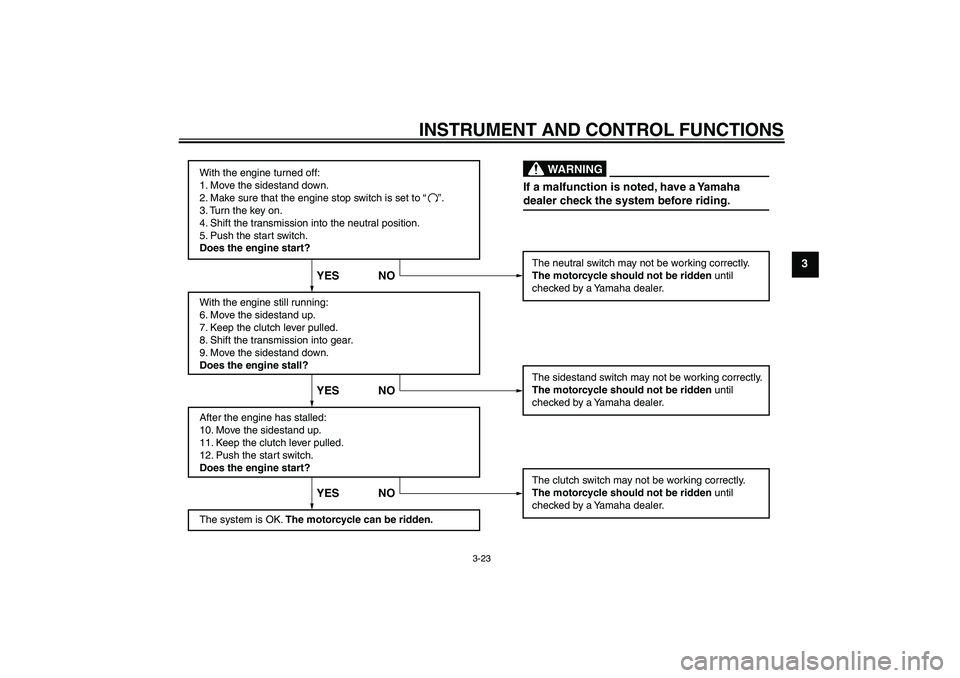 YAMAHA FZ6 NHG 2009 Owners Guide INSTRUMENT AND CONTROL FUNCTIONS
3-23
3
With the engine turned off:
1. Move the sidestand down.
2. Make sure that the engine stop switch is set to “
3. Turn the key on. 
4. Shift the transmission in