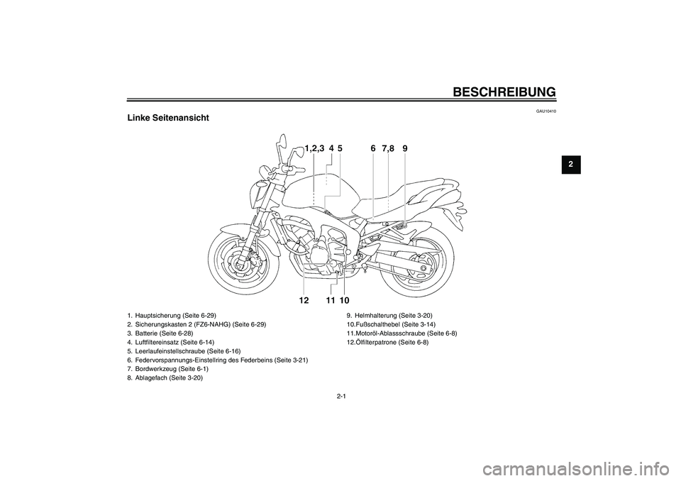 YAMAHA FZ6 NHG 2009  Betriebsanleitungen (in German) BESCHREIBUNG
2-1
2
GAU10410
Linke Seitenansicht1. Hauptsicherung (Seite 6-29)
2. Sicherungskasten 2 (FZ6-NAHG) (Seite 6-29)
3. Batterie (Seite 6-28)
4. Luftfiltereinsatz (Seite 6-14)
5. Leerlaufeinste