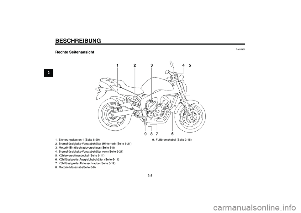 YAMAHA FZ6 NHG 2009  Betriebsanleitungen (in German) BESCHREIBUNG
2-2
2
GAU10420
Rechte Seitenansicht1. Sicherungskasten 1 (Seite 6-29)
2. Bremsflüssigkeits-Vorratsbehälter (Hinterrad) (Seite 6-21)
3. Motoröl-Einfüllschraubverschluss (Seite 6-8)
4. 