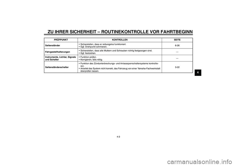YAMAHA FZ6 NHG 2009  Betriebsanleitungen (in German) ZU IHRER SICHERHEIT – ROUTINEKONTROLLE VOR FAHRTBEGINN
4-3
4
SeitenständerSicherstellen, dass er reibungslos funktioniert.
Ggf. Drehpunkt schmieren.6-26
FahrgestellhalterungenSicherstellen, dass