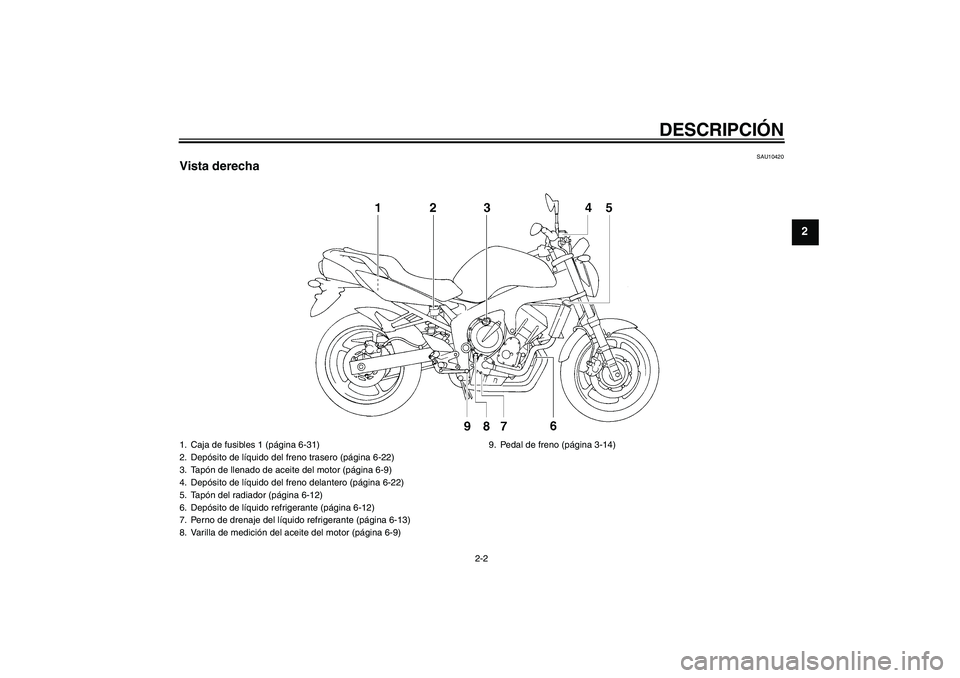YAMAHA FZ6 NHG 2009 Manuale de Empleo (in Spanish) DESCRIPCIÓN
2-2
2
SAU10420
Vista derecha1. Caja de fusibles 1 (página 6-31)
2. Depósito de líquido del freno trasero (página 6-22)
3. Tapón de llenado de aceite del motor (página 6-9)
4. Depós YAMAHA FZ6 NHG 2009 Manuale de Empleo (in Spanish) DESCRIPCIÓN
2-2
2
SAU10420
Vista derecha1. Caja de fusibles 1 (página 6-31)
2. Depósito de líquido del freno trasero (página 6-22)
3. Tapón de llenado de aceite del motor (página 6-9)
4. Depós
