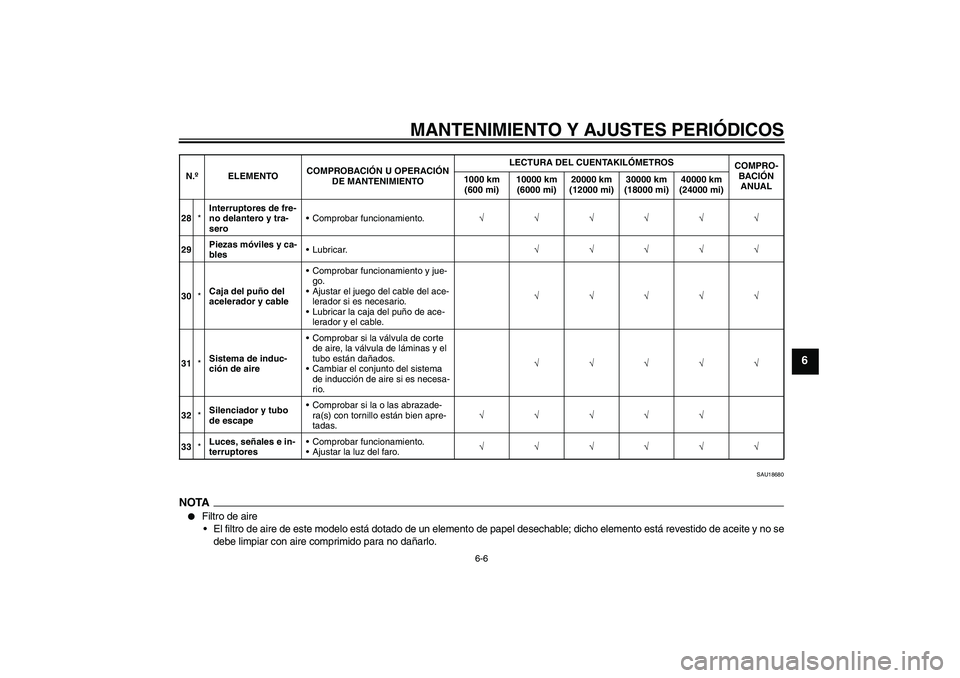 YAMAHA FZ6 NHG 2009  Manuale de Empleo (in Spanish) MANTENIMIENTO Y AJUSTES PERIÓDICOS
6-6
6
SAU18680
NOTA
Filtro de aire
El filtro de aire de este modelo está dotado de un elemento de papel desechable; dicho elemento está revestido de aceite y no