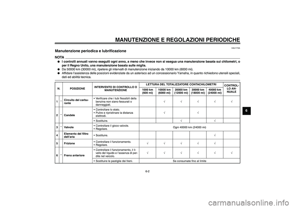 YAMAHA FZ6 NHG 2009  Manuale duso (in Italian) MANUTENZIONE E REGOLAZIONI PERIODICHE
6-2
6
HAU1770A
Manutenzione periodica e lubrificazione NOTA
I controlli annuali vanno eseguiti ogni anno, a meno che invece non si esegua una manutenzione basata