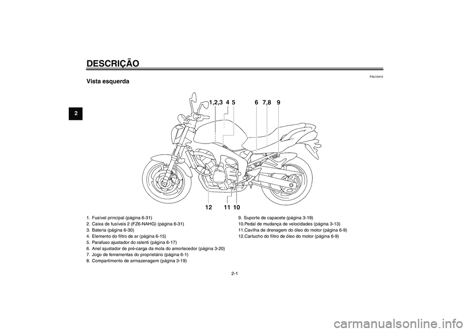 YAMAHA FZ6 NHG 2009  Manual de utilização (in Portuguese) DESCRIÇÃO
2-1
2
PAU10410
Vista esquerda1. Fusível principal (página 6-31)
2. Caixa de fusíveis 2 (FZ6-NAHG) (página 6-31)
3. Bateria (página 6-30)
4. Elemento do filtro de ar (página 6-15)
5. 
