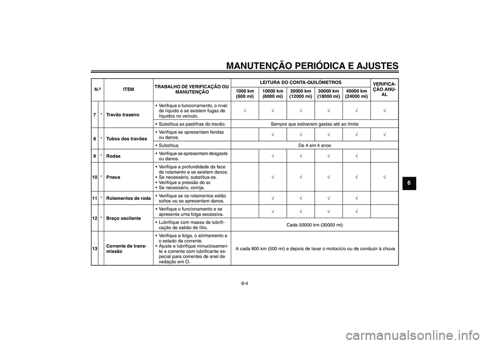 YAMAHA FZ6 NHG 2009  Manual de utilização (in Portuguese) MANUTENÇÃO PERIÓDICA E AJUSTES
6-4
6
7*Tr a vão traseiroVerifique o funcionamento, o nível 
de líquido e se existem fugas de 
líquidos no veículo.√√√√√√
Substitua as pastilhas do