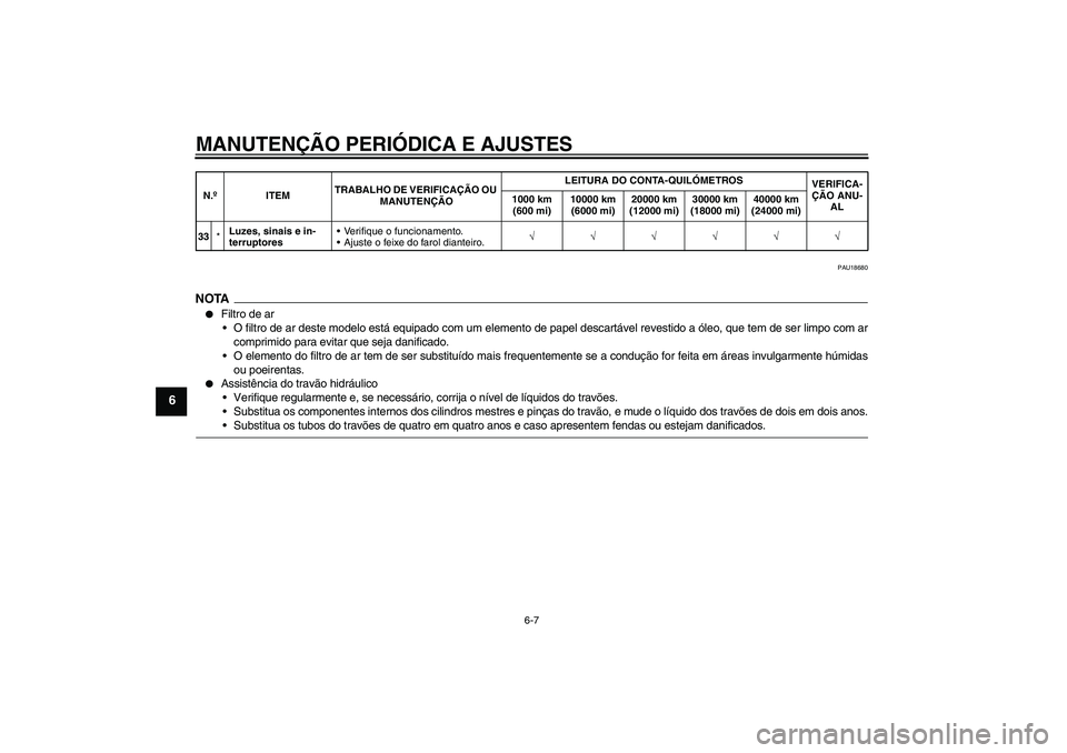 YAMAHA FZ6 NHG 2009  Manual de utilização (in Portuguese) MANUTENÇÃO PERIÓDICA E AJUSTES
6-7
6
PAU18680
NOTA
Filtro de ar
O filtro de ar deste modelo está equipado com um elemento de papel descartável revestido a óleo, que tem de ser limpo com ar
com