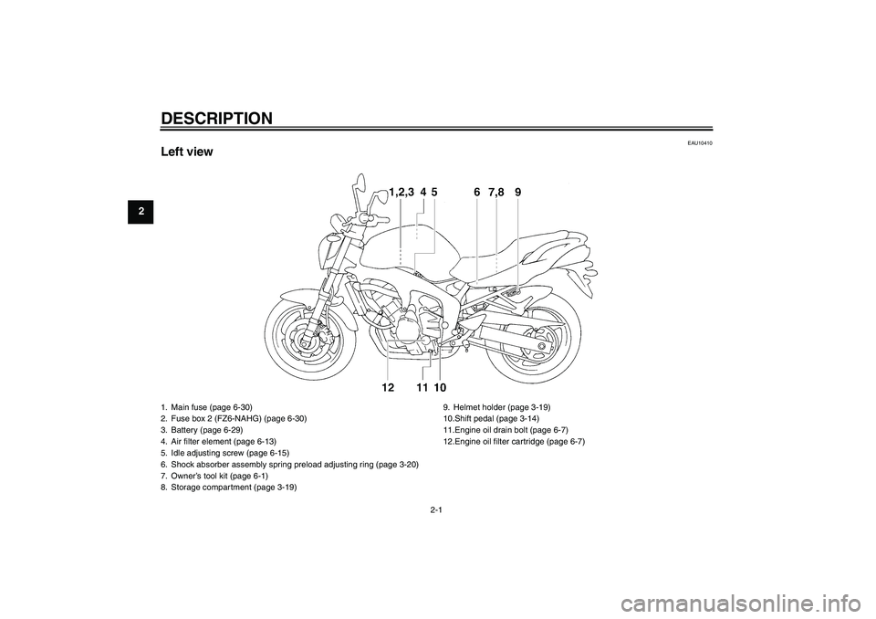 YAMAHA FZ6 NHG 2008  Owners Manual DESCRIPTION
2-1
2
EAU10410
Left view1. Main fuse (page 6-30)
2. Fuse box 2 (FZ6-NAHG) (page 6-30)
3. Battery (page 6-29)
4. Air filter element (page 6-13)
5. Idle adjusting screw (page 6-15)
6. Shock 